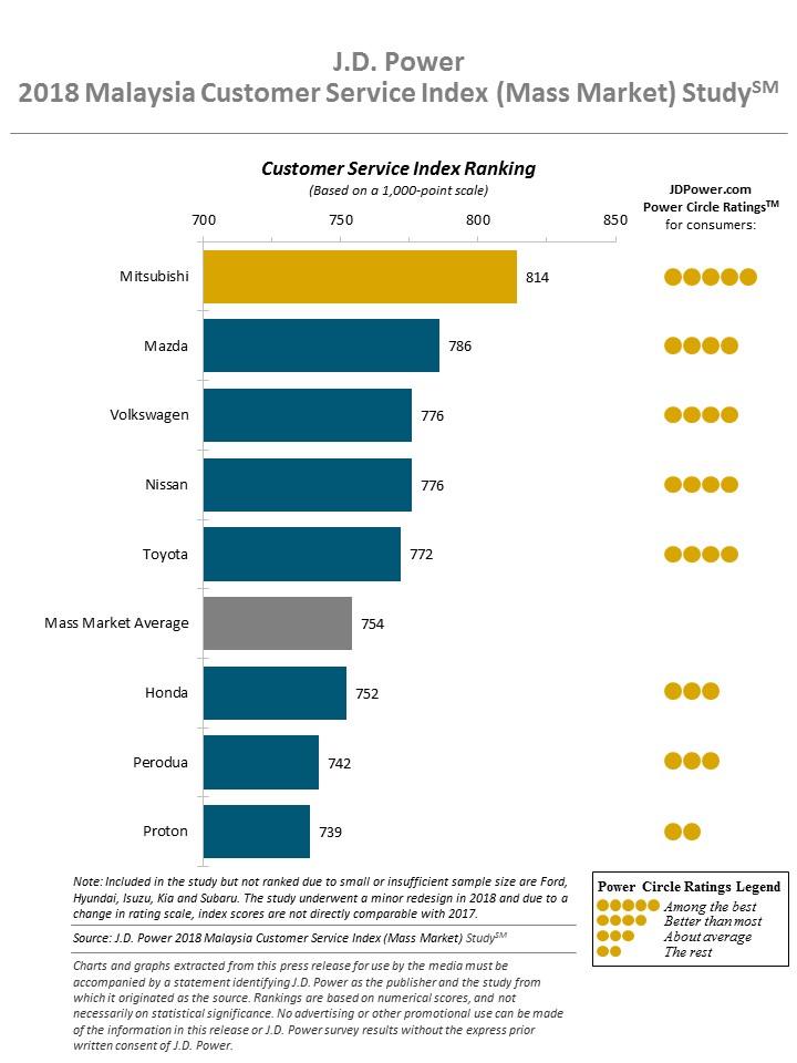 2018_malaysia_csi_press_release_ppt