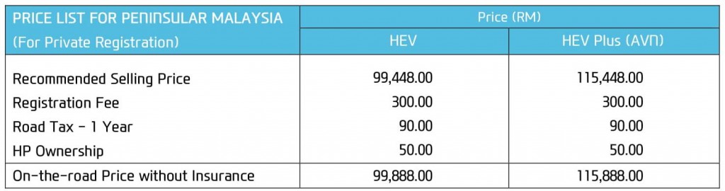 IONIQ_Peninsular Sept SST-1