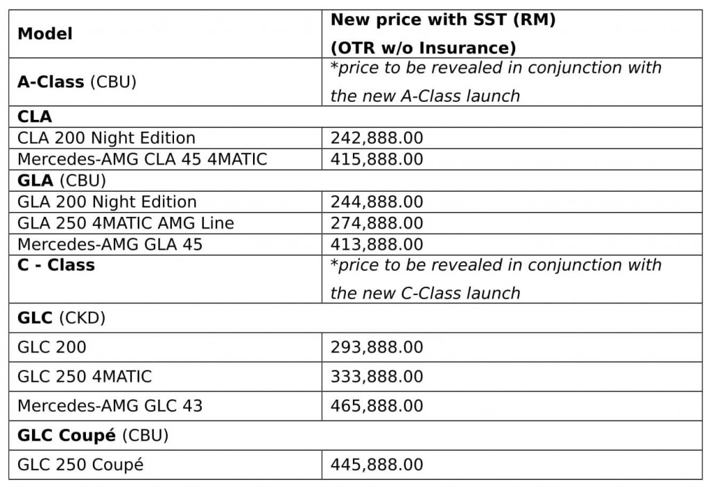 Press Information - MBM announces new SST pricelist-3