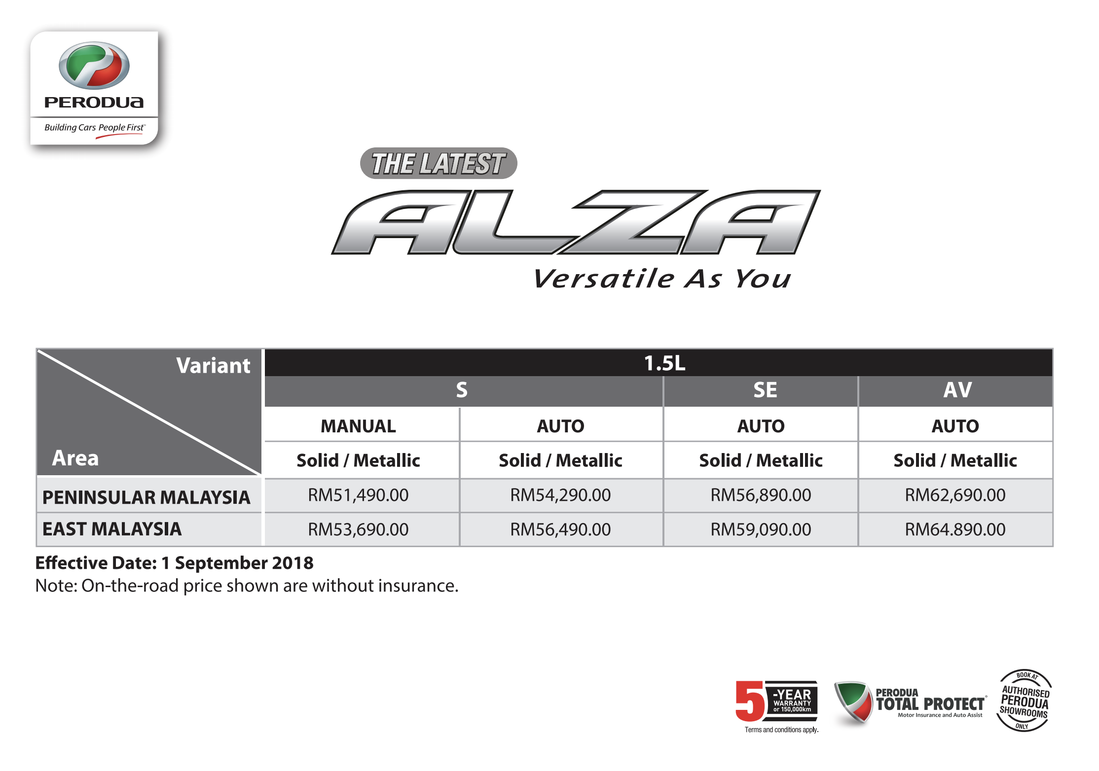 Perodua Alza Terbaharu Dengan Ciri Baru Dan Nilai Yang 