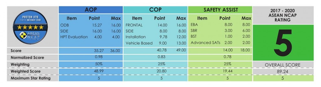 ProtonX70ASEANNCAPReport-3