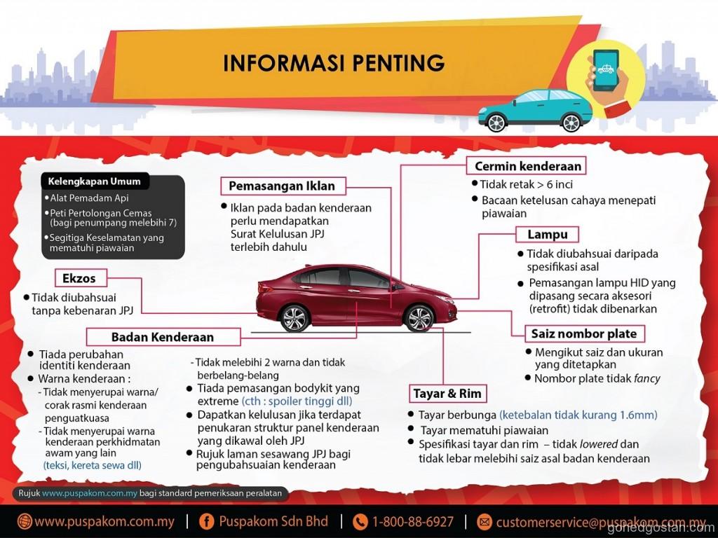 Informasi Penting E-Hailing