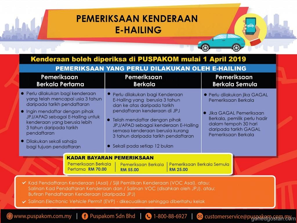 Jenis Pemeriksaan E-Hailing di PUSPAKOM
