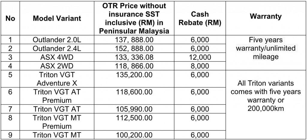 Mitsubishi raya promo 2019