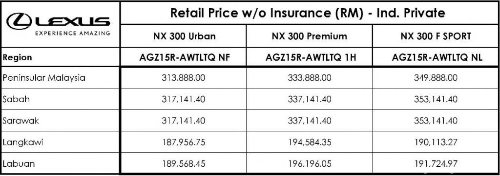 Attachment A - Lexus NX 300 IMP-page-001
