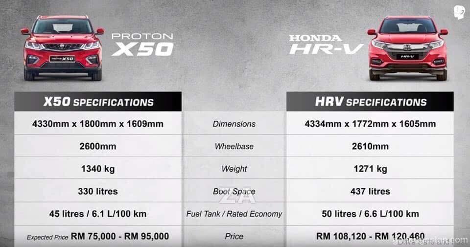 X50 LWN HR-V 5