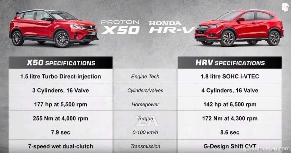 X50 LWN HR-V 6