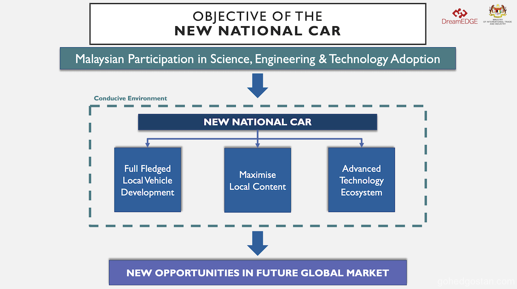Kereta Nasional Baharu 5
