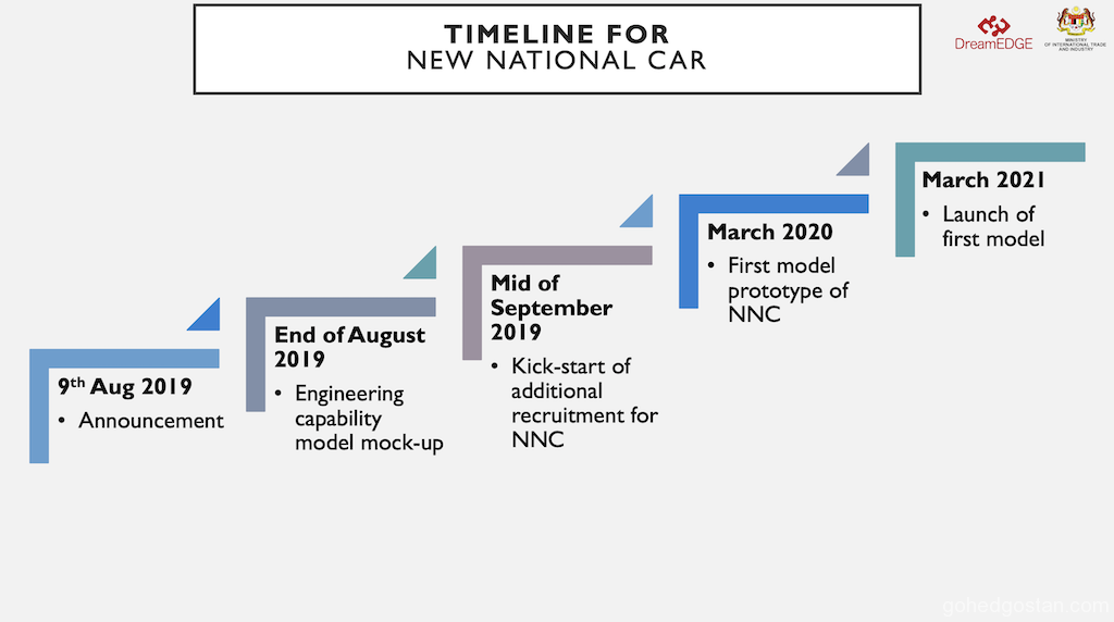 Kereta Nasional Baharu 10