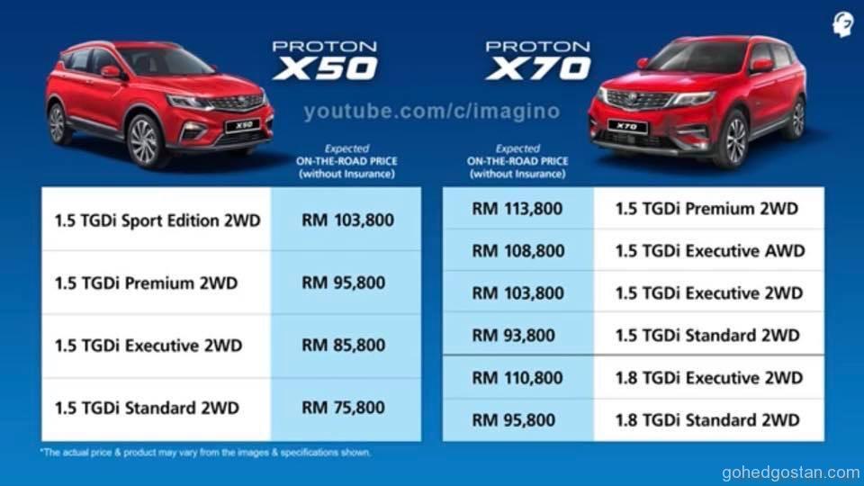 Harga Jualan Palsu Proton X50 Beredar Di Internet Gohed Gostan