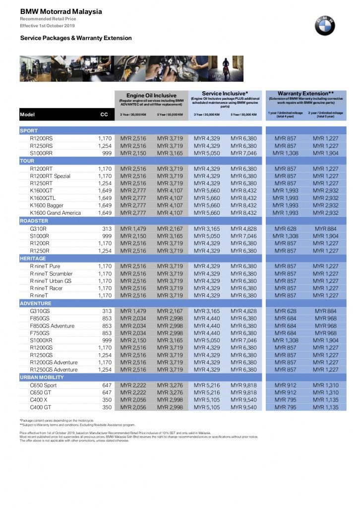 BMW Motorrad Service 1