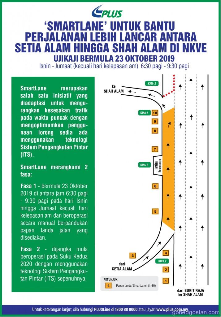 SMARTLANE DIAGRAM MEDIA (BM)