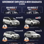 Proton Bank Rakyat 1