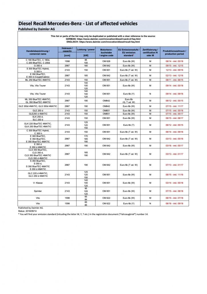 mercedes diesel recall 1