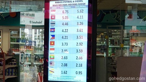 Harga minyak petrol terkini 2021