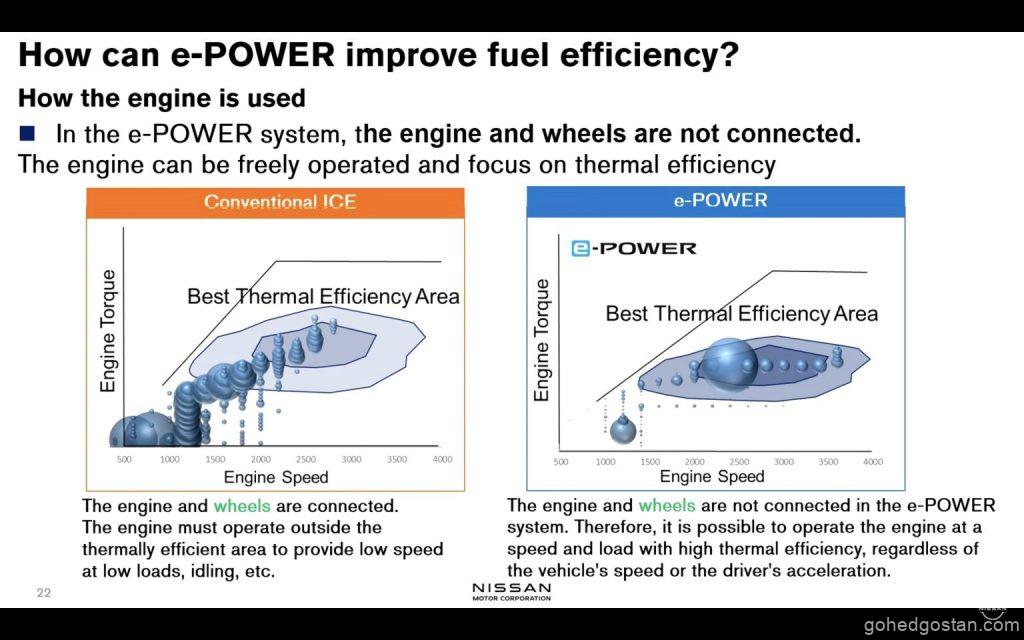 Nissan-e-POWERs-ICE-chart-2-4.0