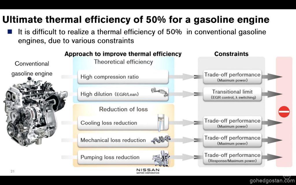 Nissan-e-POWERs-ICE-chart-3.0