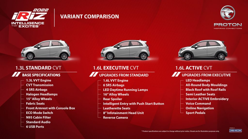 Proton Iriz