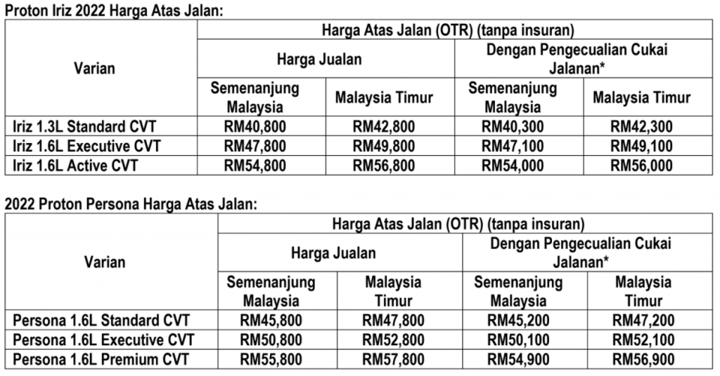 Proton Iriz & Persona 2022