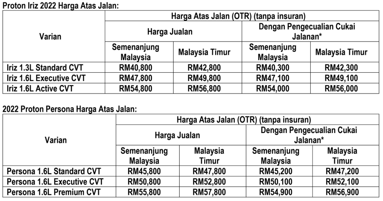 Harga proton iriz 2022