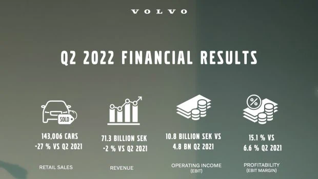 Volvo-Cars-Financial-Results-1H-2022-1.0