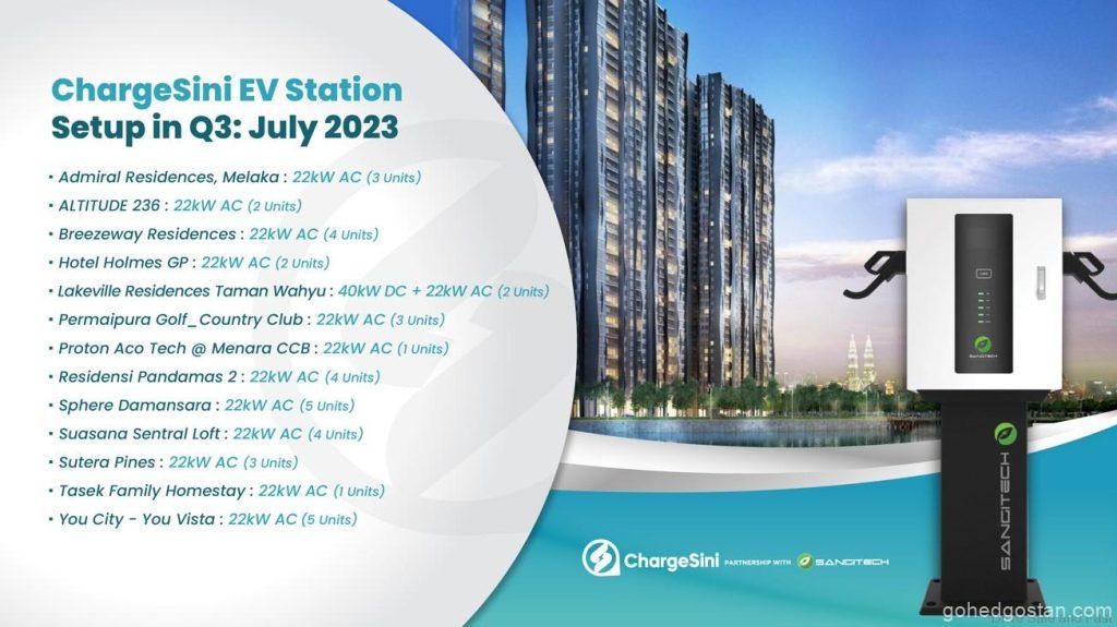Chargesini-Q3-2023-EV-Charger-rollout-2.0