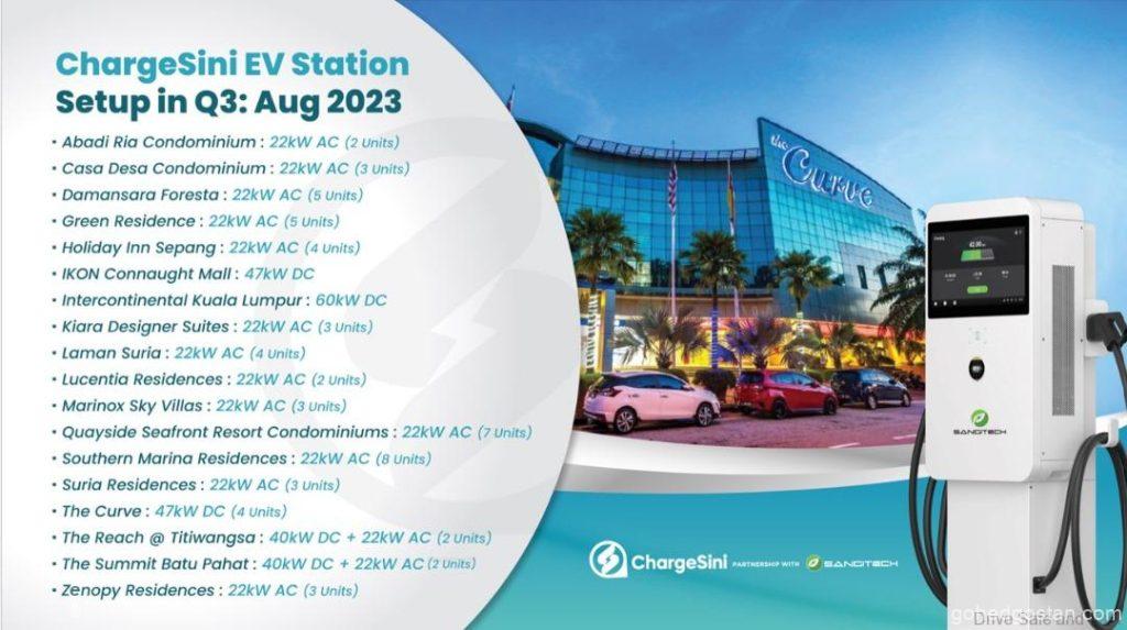 Chargesini-Q3-2023-EV-Charger-rollout-3.0
